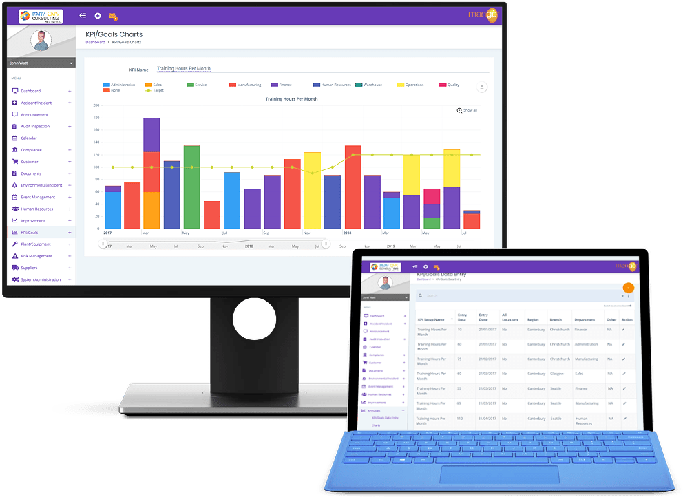 Mango QHSE on Multiple Devices