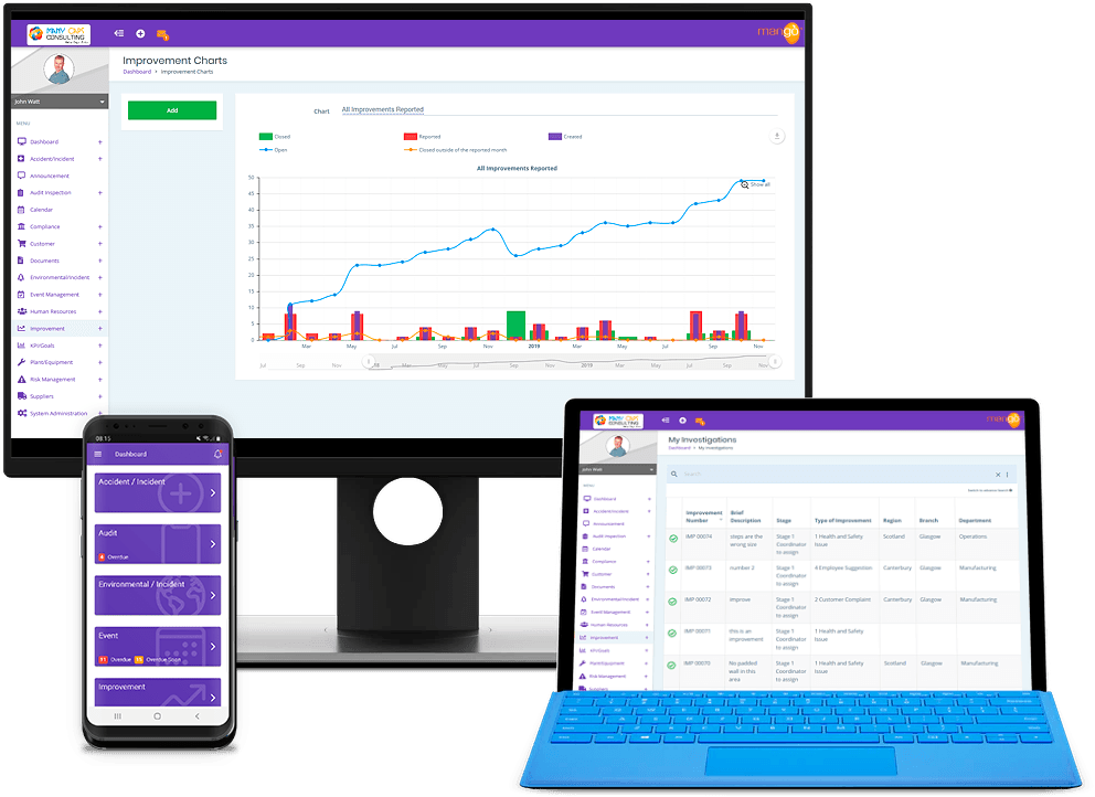 Mango QHSEfor Improvements, non-conformances and customer complaints