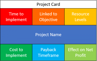 project card block
