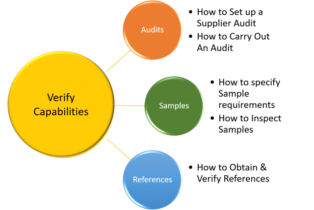 Work Instruction and proceedure alignment