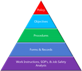 IOS9001:2015 Document Hierarchy