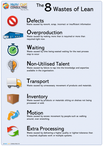 The 8 Lean Wastes